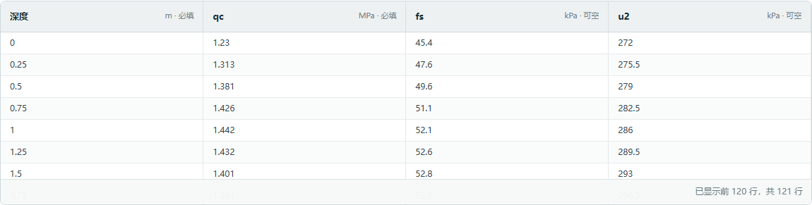 快捷出图数据表，列为深度、qc、fs 和 u2